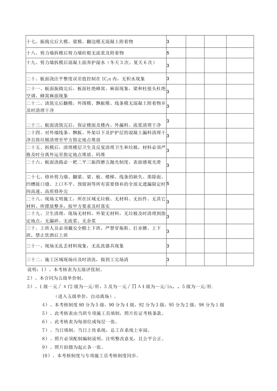 混凝土评优考核细则标准.docx_第2页