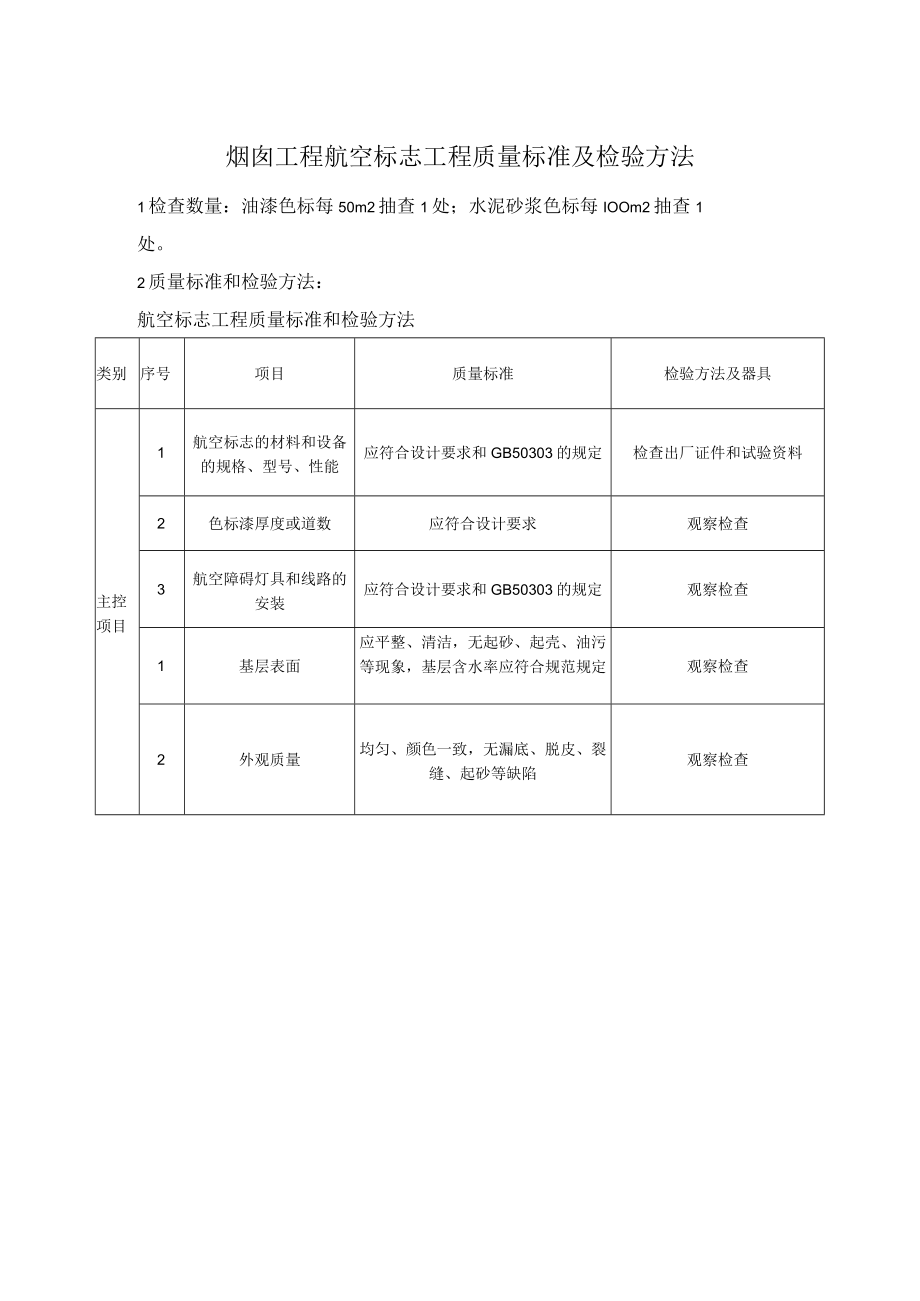 烟囱工程航空标志工程质量标准及检验方法.docx_第1页