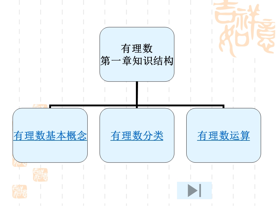 有理数全章复习1.ppt_第2页