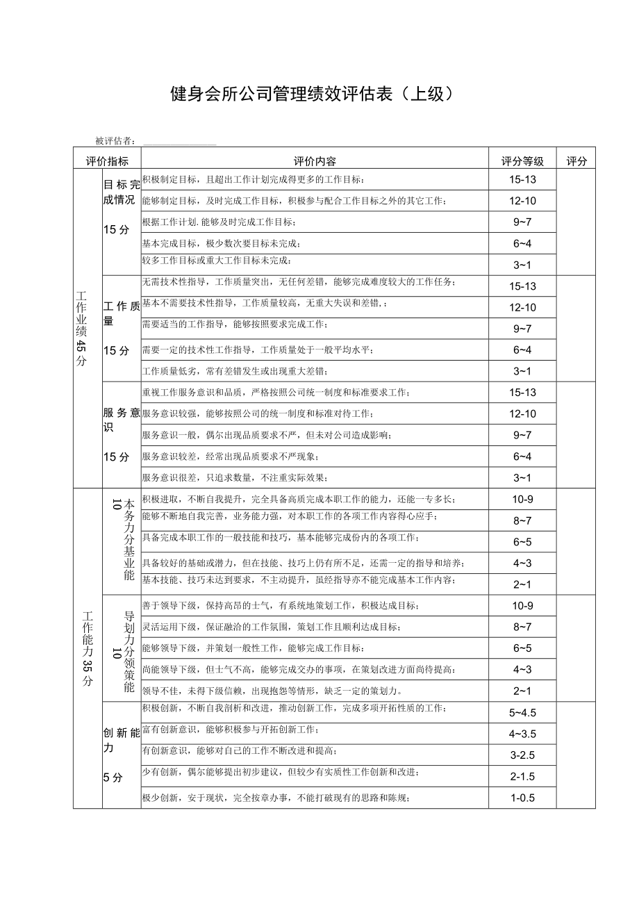 健身会所公司管理绩效评估表（上级）.docx_第1页