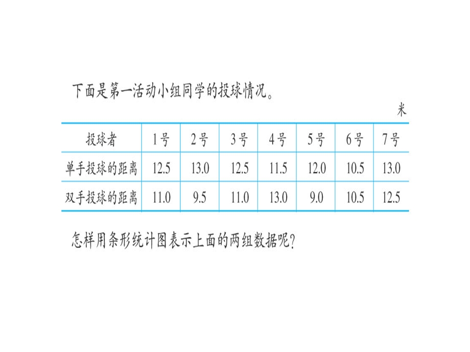 北师大六年级上册《复式条形统计图》.ppt_第2页