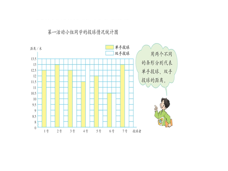 北师大六年级上册《复式条形统计图》.ppt_第3页