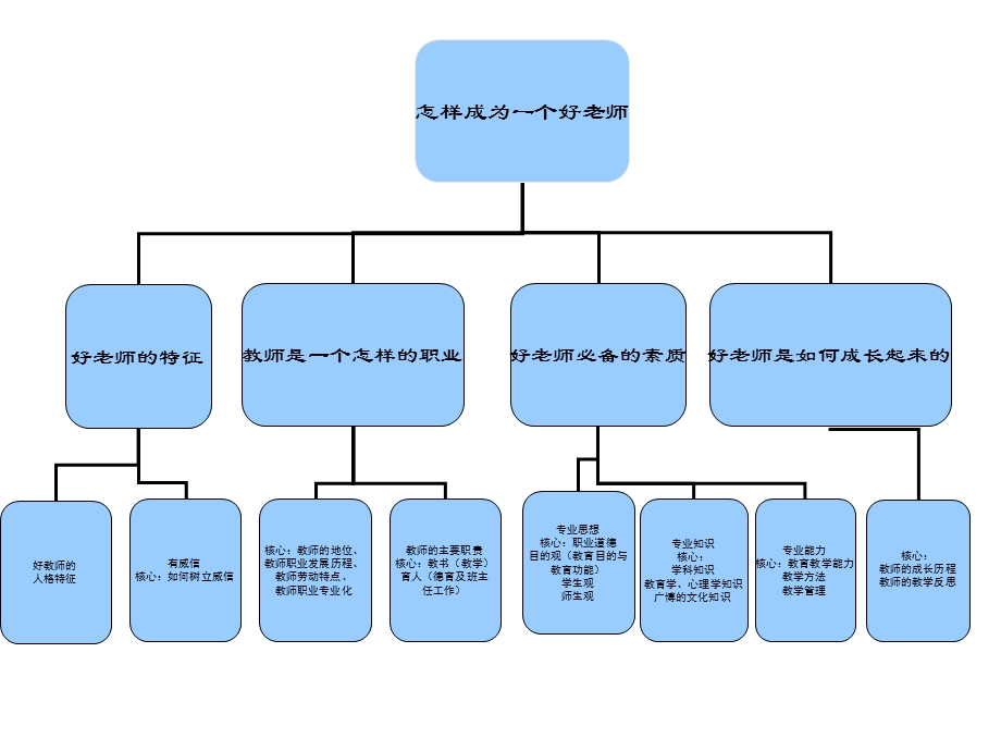 新时代下好教师的特征.ppt_第1页