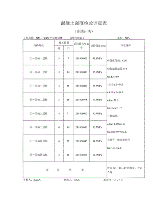 混凝土强度检验评定表（非统计法）.docx