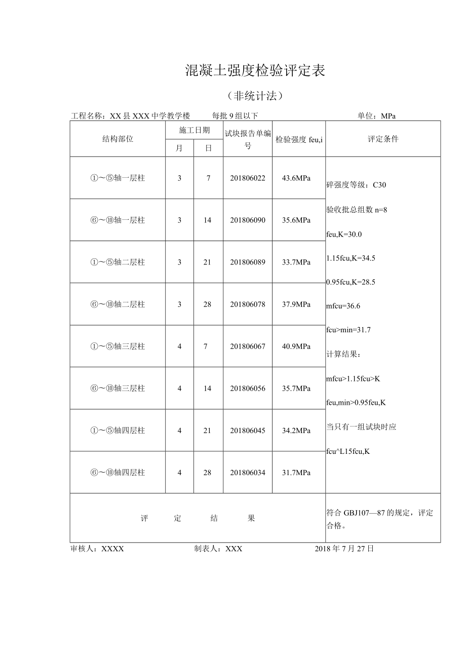 混凝土强度检验评定表（非统计法）.docx_第1页