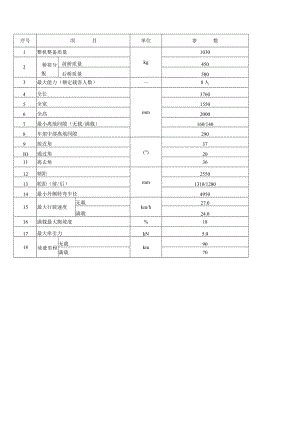 ZH-GD08新猛狮主要技术参数表.docx