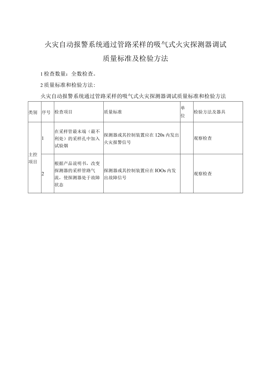 火灾自动报警系统通过管路采样的吸气式火灾探测器调试质量标准及检验方法.docx_第1页