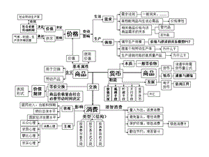 政治必修一经济生活第一单元知识结构图总结整理.ppt