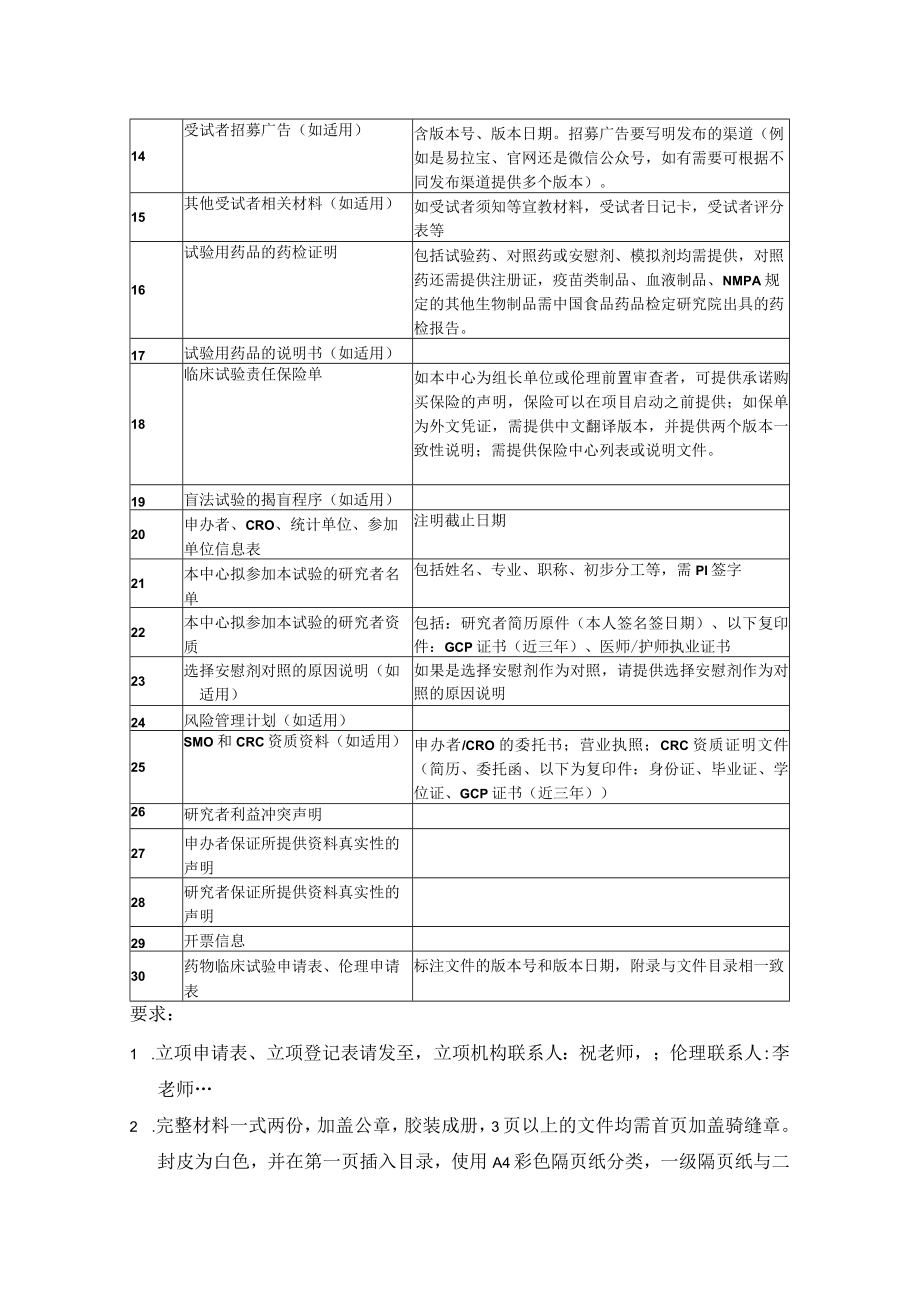 烟台毓璜顶医院药物临床试验立项资料目录提交标准和相关注释.docx_第2页