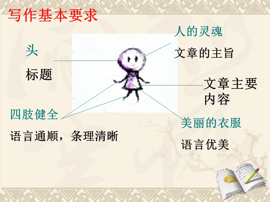 作文：讲真话抒真情.ppt_第3页