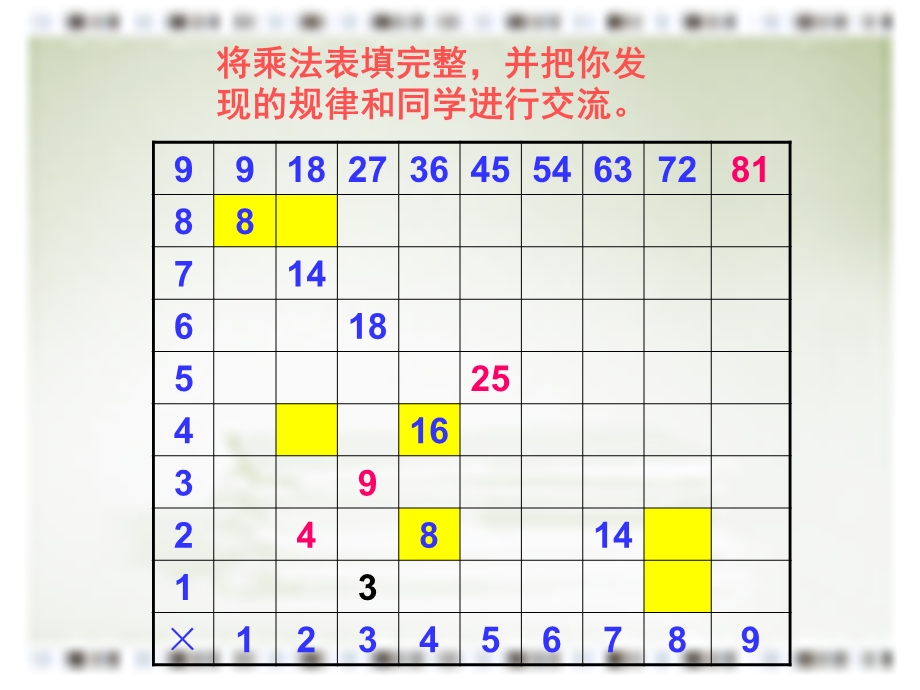 六年级数学下册探索规律.ppt_第3页