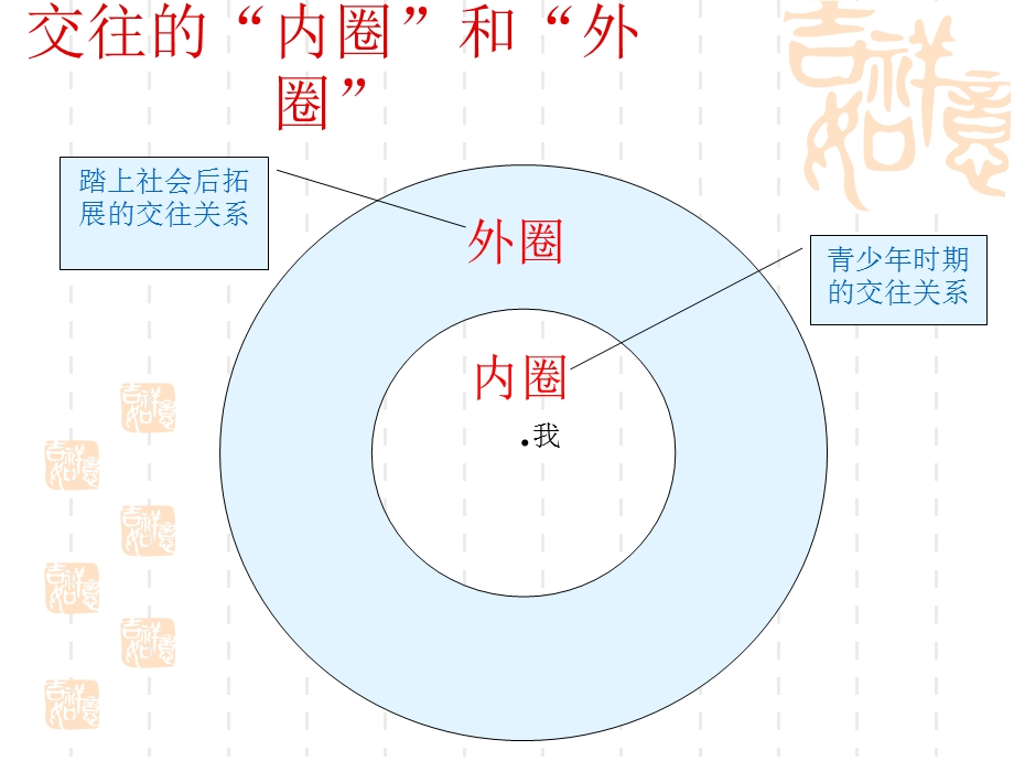 我们的朋友遍天下 (2).ppt_第3页