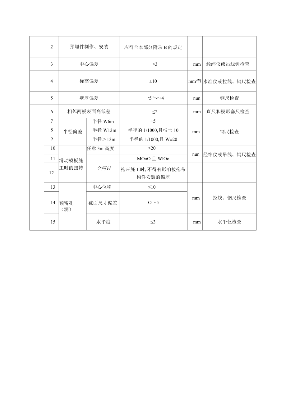 灰库钢筋混凝土筒仓结构筒仓结构模板安装工程质量标准及检验方法.docx_第2页