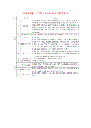 混凝土原材料及配合比检验批质量验收记录.docx