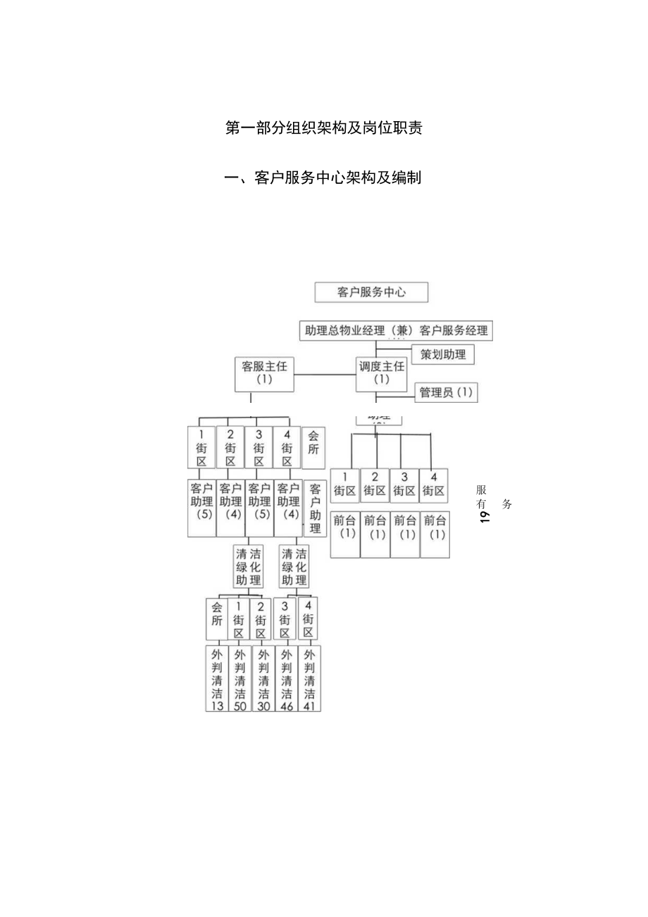 戴德梁行重庆鲁能星城客户服务中心操作手册79页.docx_第3页