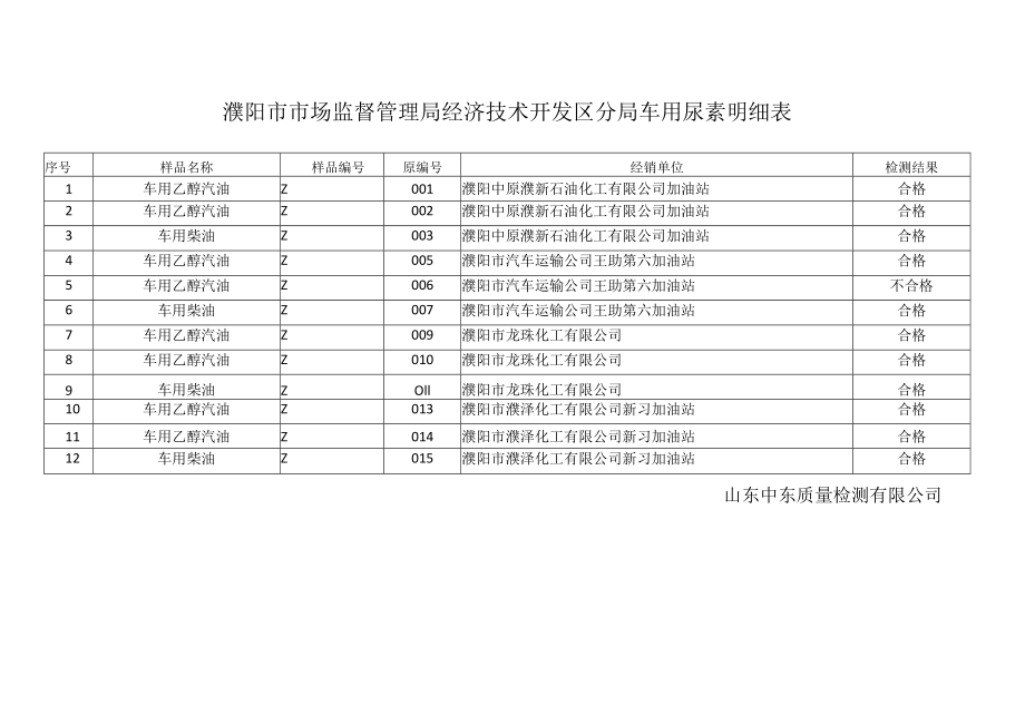 濮阳市市场监督管理局经济技术开发区分局车用尿素明细表.docx_第1页