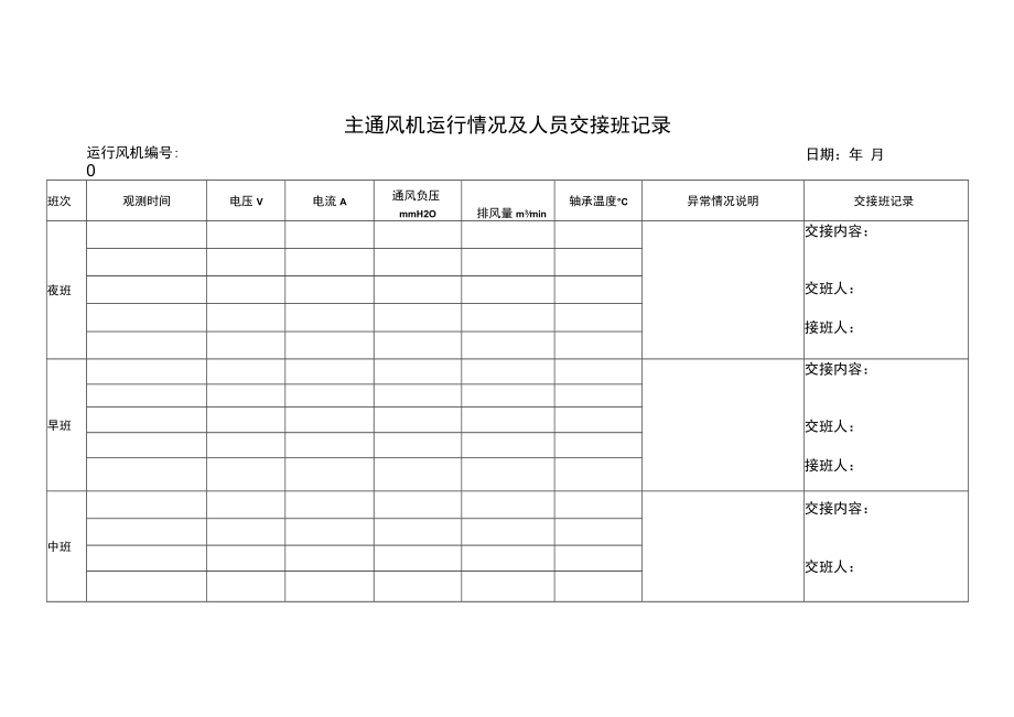 主通风机运行情况及人员交接班记录簿.docx_第2页