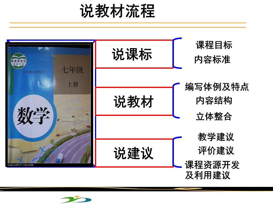 人教版七年级数学说课标说教材.ppt_第2页