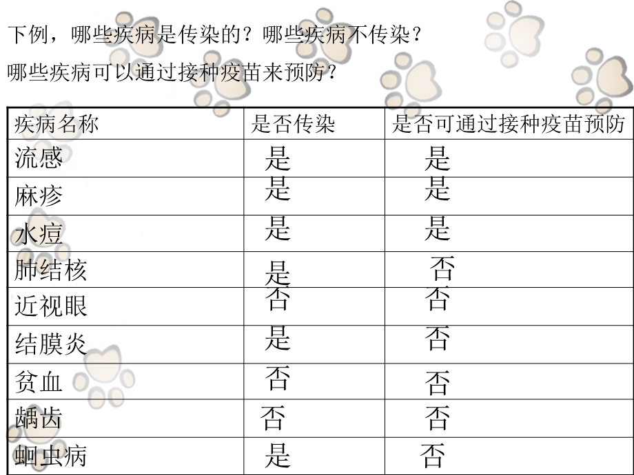 吴应菊课件.ppt_第3页