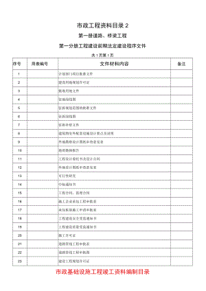 市政工程资料目录2.docx