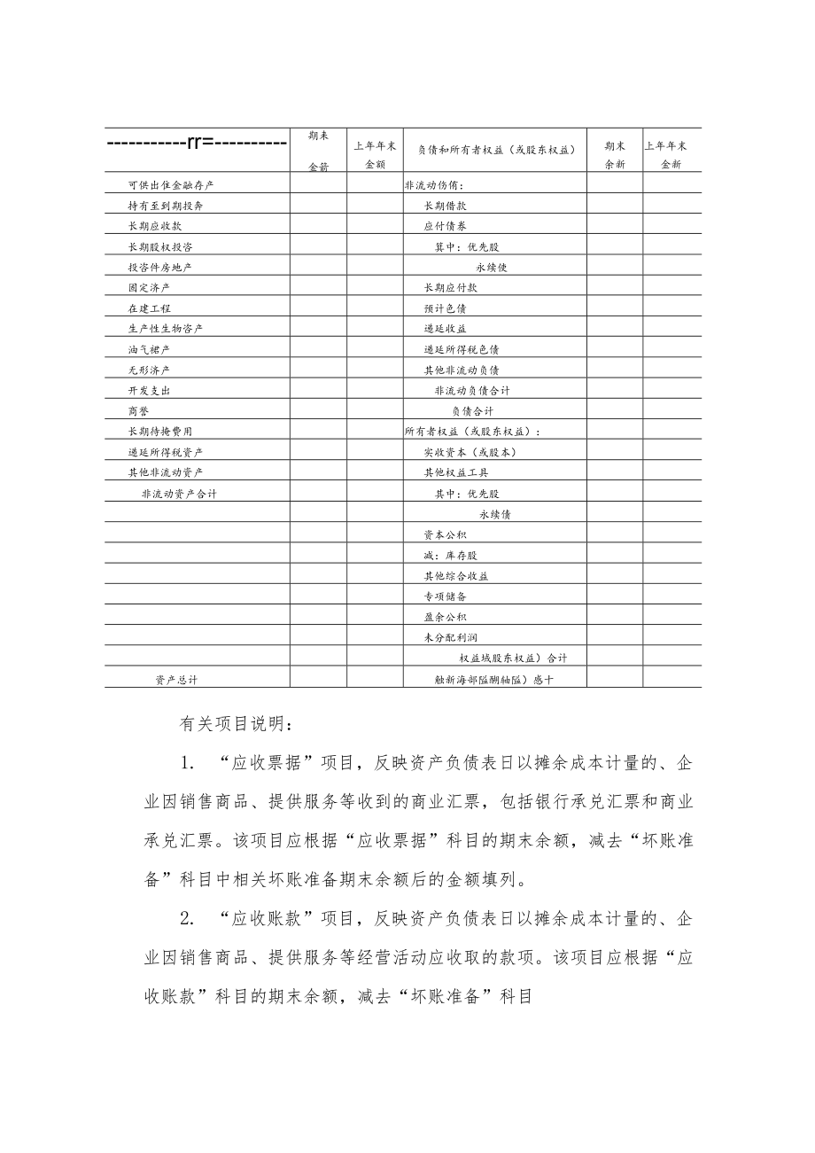 资产负债表适用于未执行新金融准则、新收入准则和新租赁准则的企业.docx_第2页