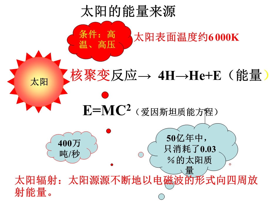 太阳对地球的影响终极版.ppt_第3页