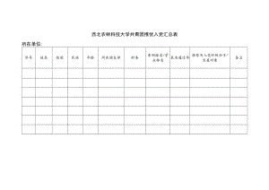 西北农林科技大学共青团推优入党汇总表所在单位.docx