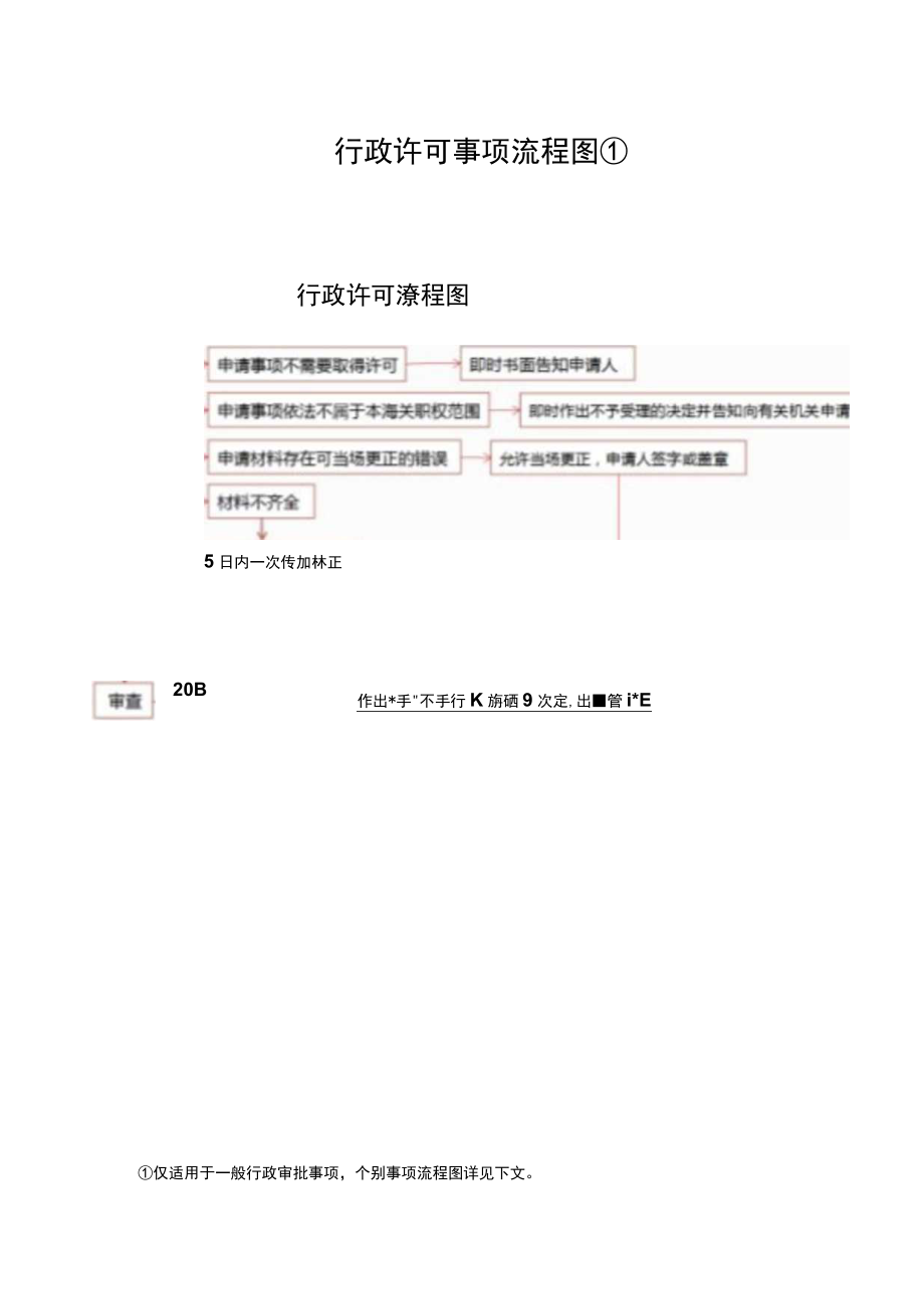 行政许可事项流程图仅适用于一般行政审批事项个别事项流程图详见下文.docx_第1页