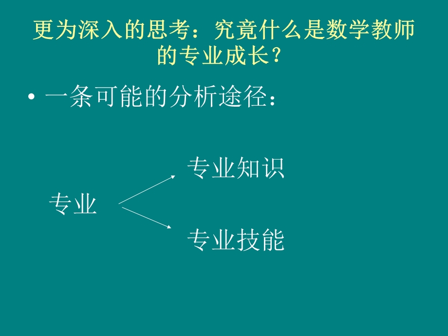 数学教师的专业成长.ppt_第3页