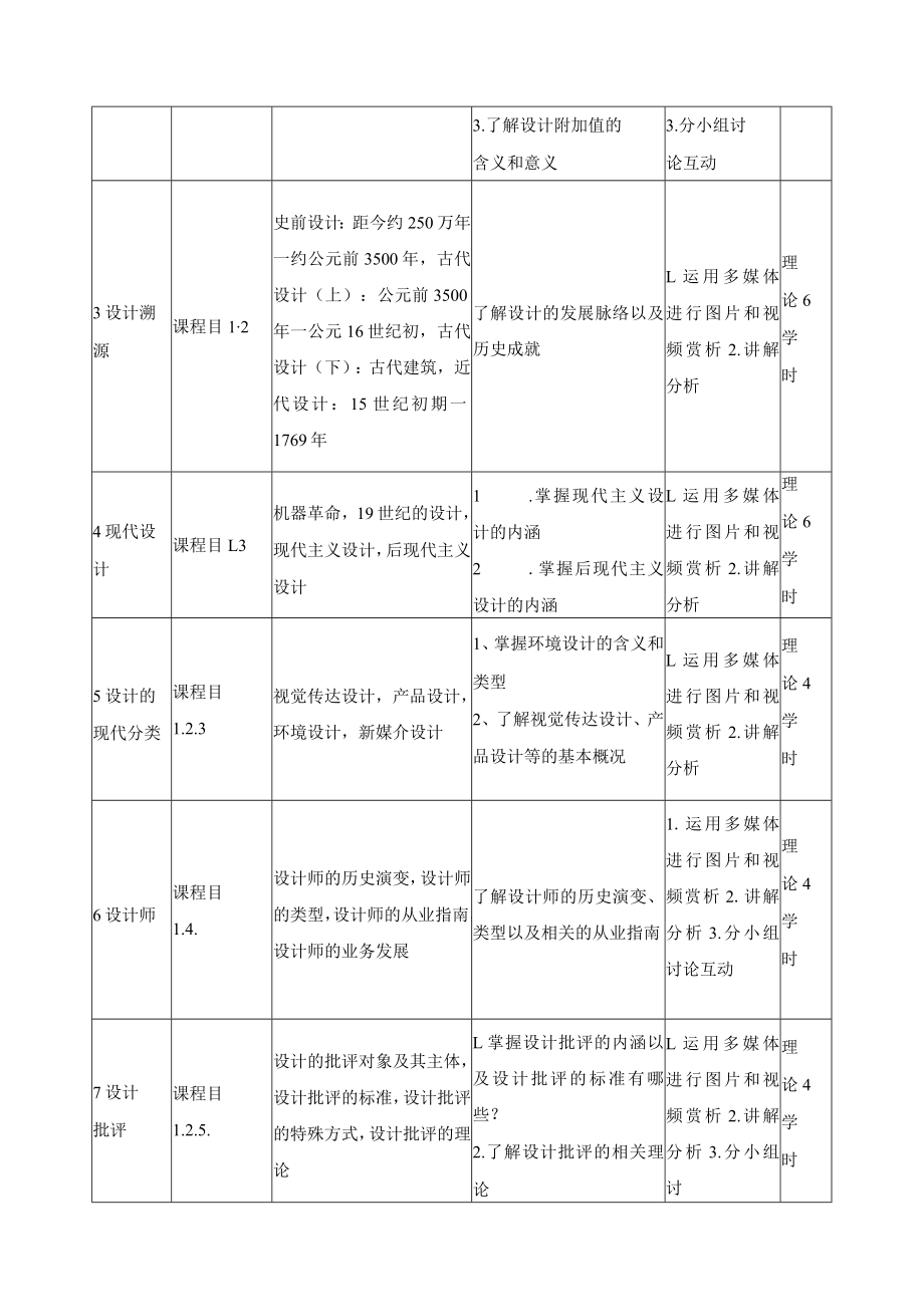 《设计概论》课程教学大纲.docx_第3页