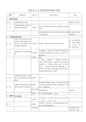 消防安全应急疏散演练操作流程（演练脚本）.docx