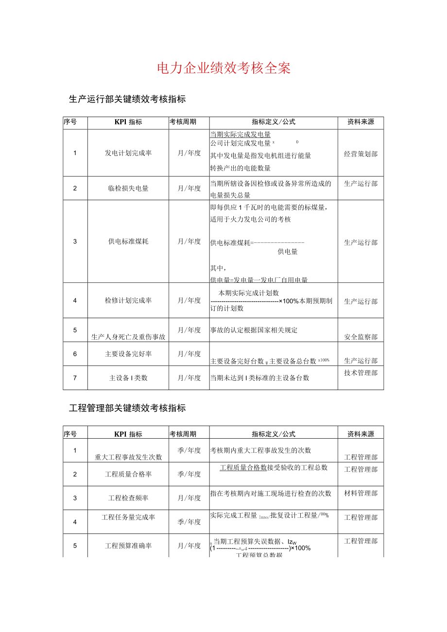 电力行业绩效考核（范本）.docx_第1页