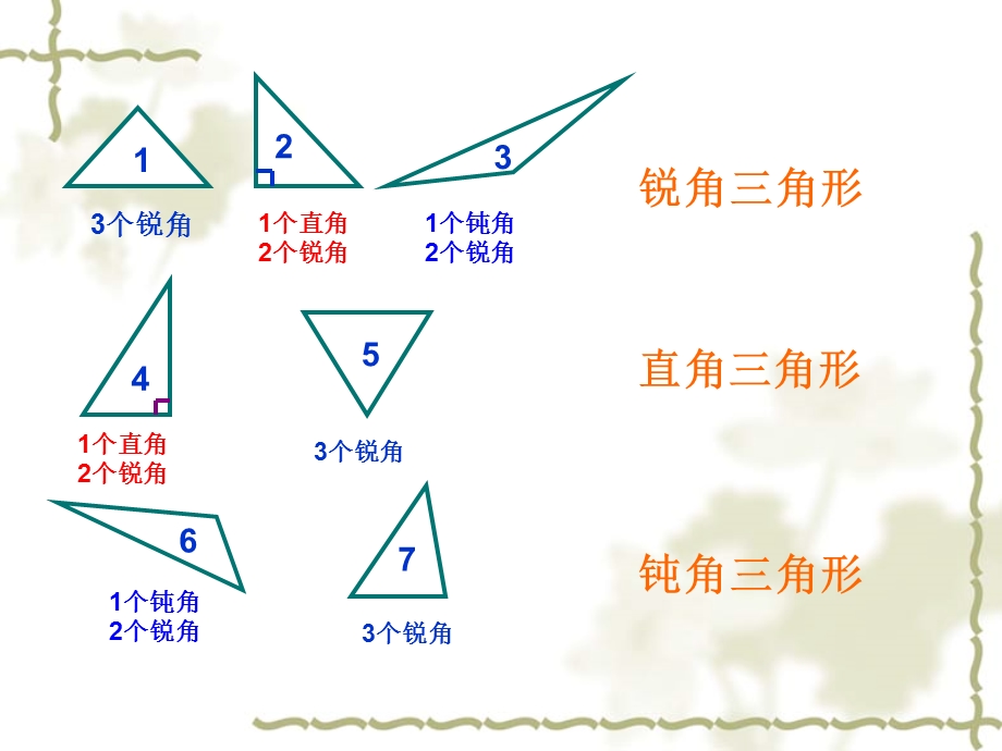 人教版小学数学四年级下册三角形的分类课件.ppt_第3页