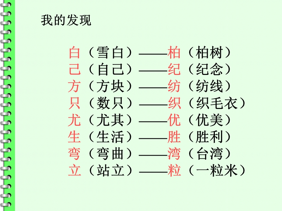 人教版小学语文二年级上册《语文园地二》PPT课件 (2).ppt_第2页