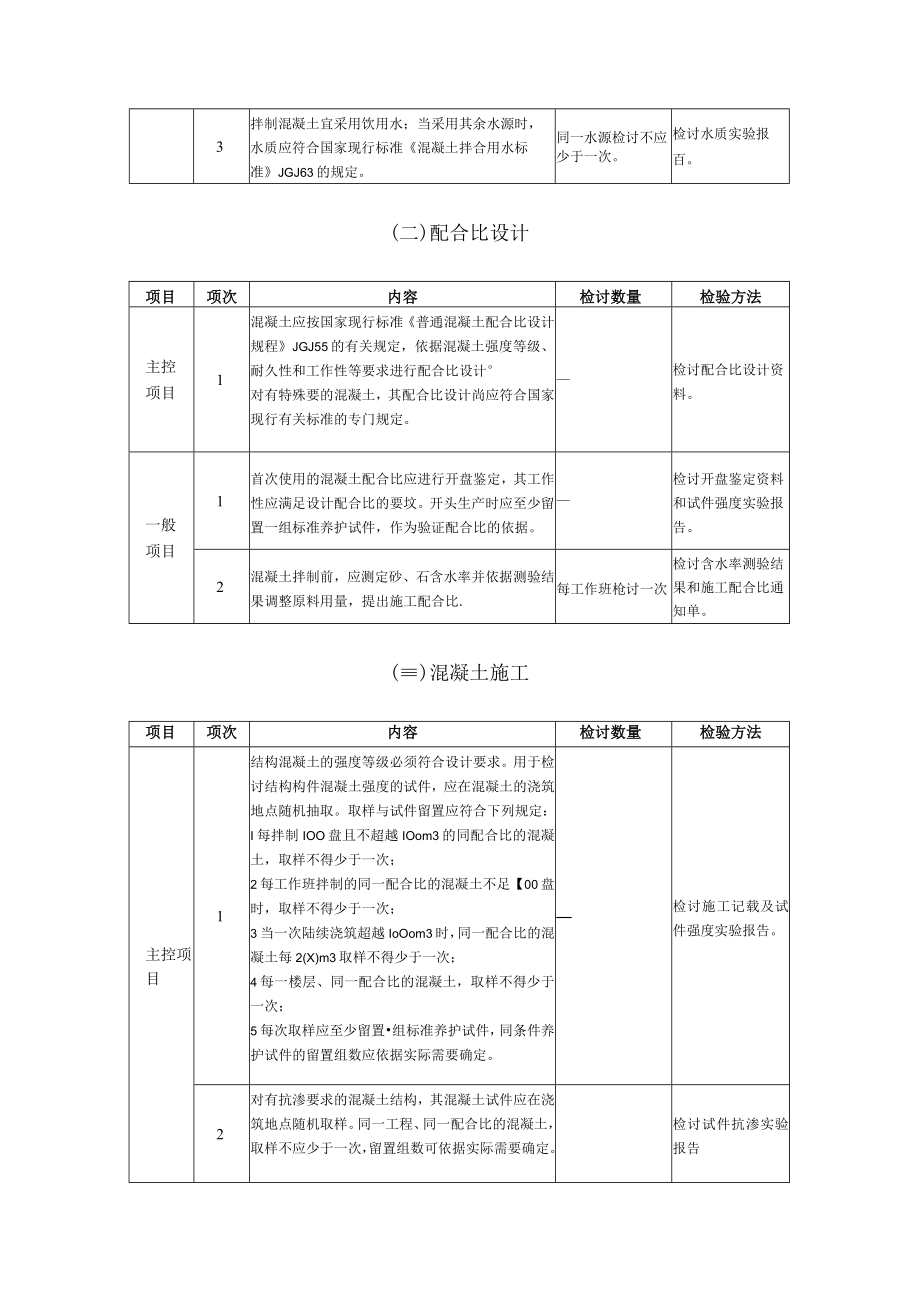 混凝土工程质量监理实施细则（手册）(00)(002).docx_第2页