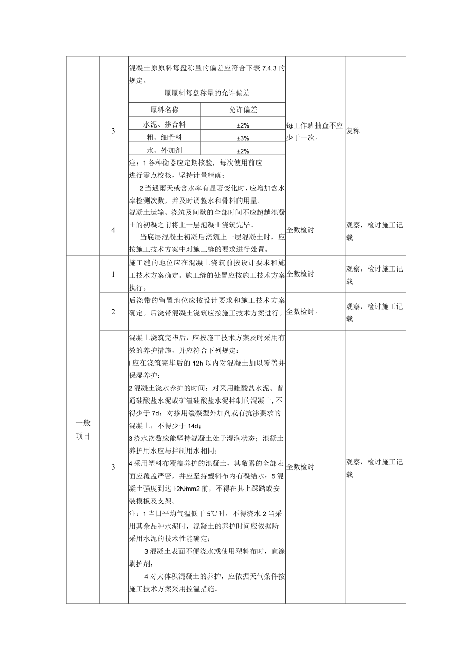 混凝土工程质量监理实施细则（手册）(00)(002).docx_第3页