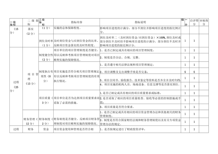 桃江县2021年度项目支出绩效评价基础数据表.docx_第3页