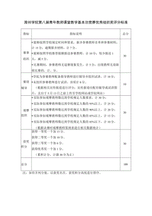 滁州学院第八届青年教师课堂教学基本功竞赛优秀组织奖评分标准.docx