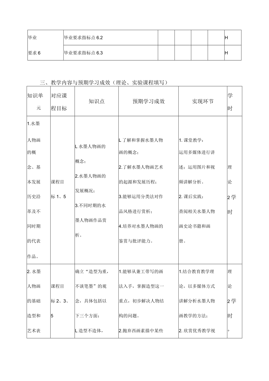 《写意人物》课程教学大纲.docx_第3页