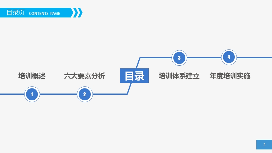 员工培训培训课件PPT模板1.pptx_第2页