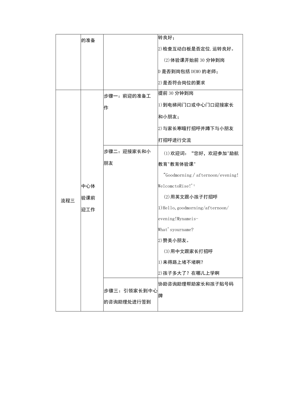 学校运营市场营销手册组织监控中心体验课.docx_第3页