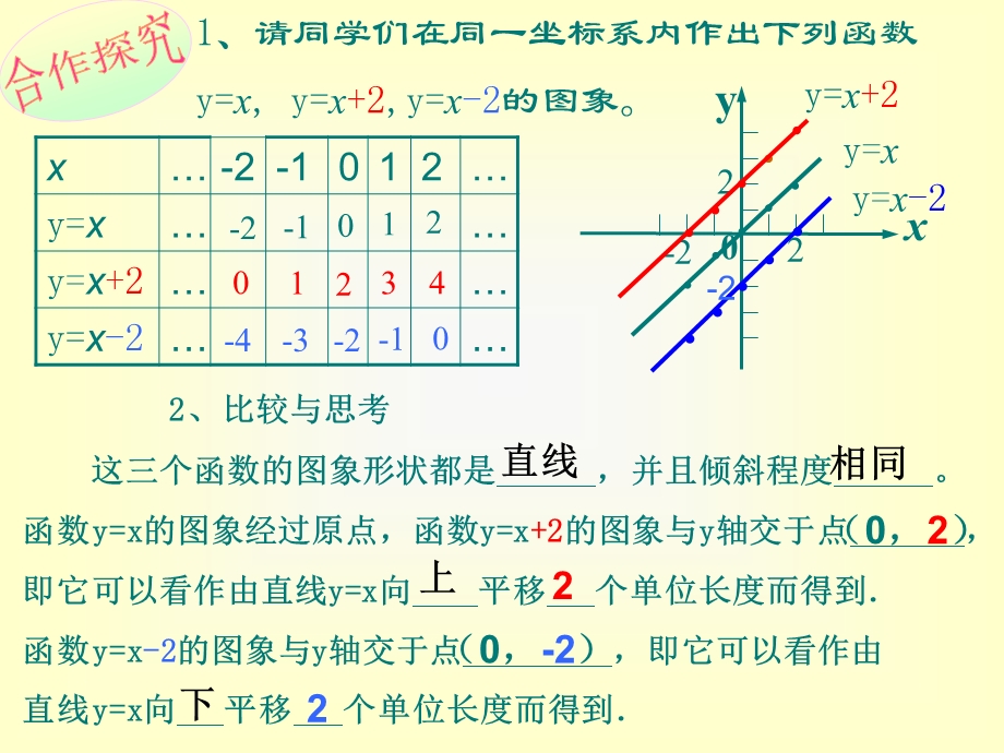 一次函数的图象和性质.ppt_第3页