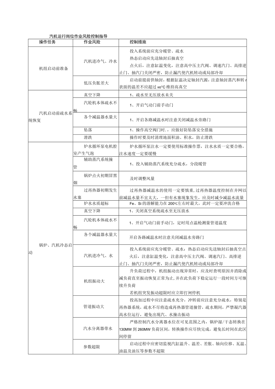 汽机运行岗位作业风险控制指导.docx_第1页