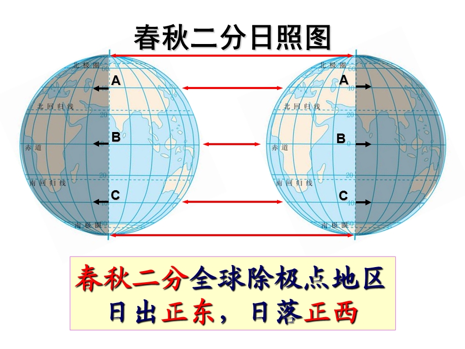 日出日落方位及太阳视运动.ppt_第2页