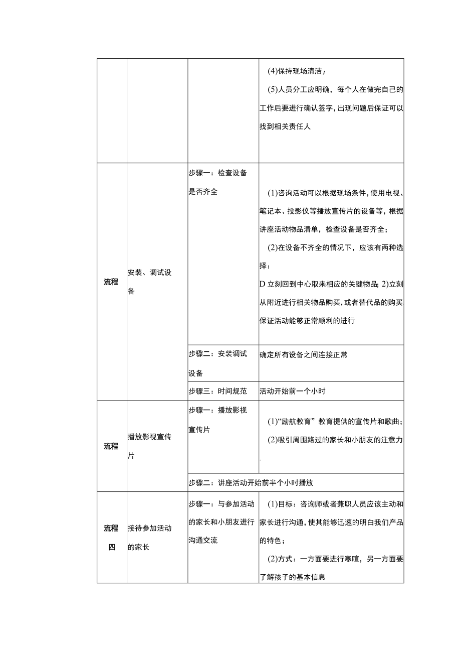 学校运营市场营销手册市场专员负责通过市场活动宣传活动场地及设备检查布置.docx_第2页