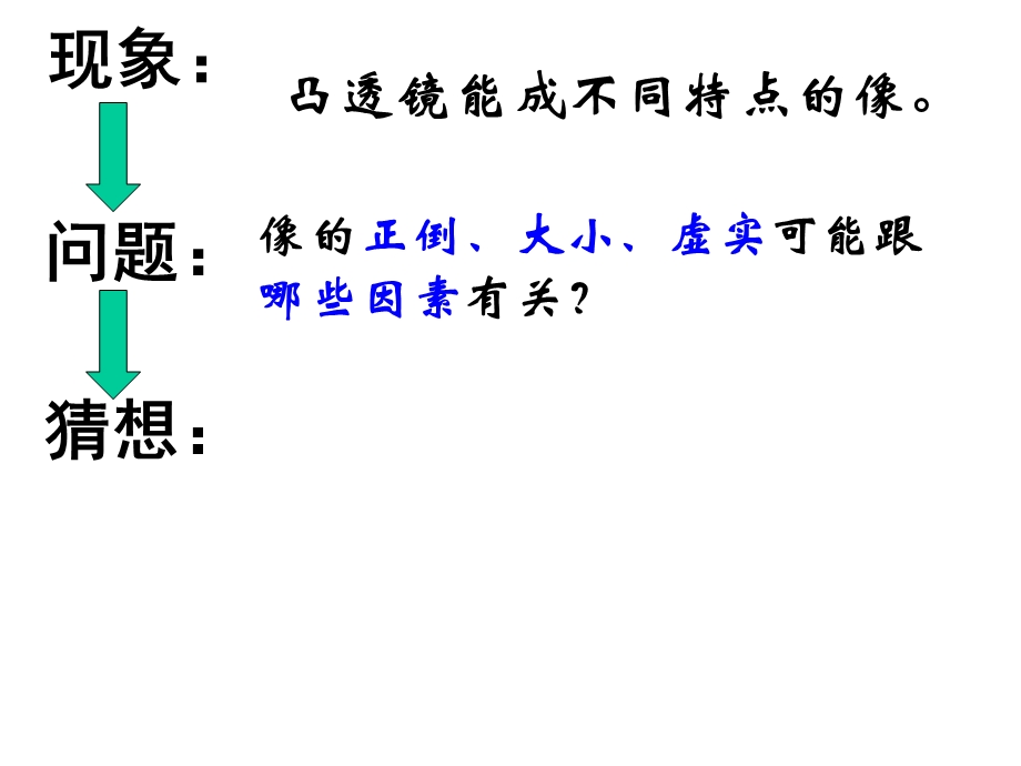 凸透镜成像的规律.ppt_第3页