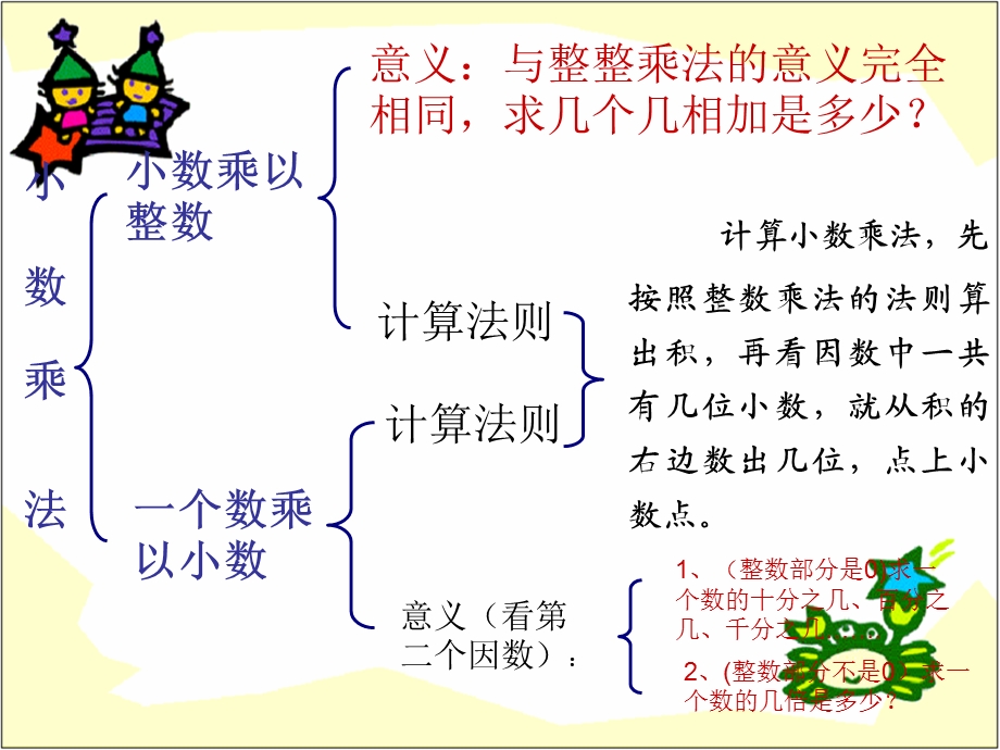 小数乘除法总复习.ppt_第3页