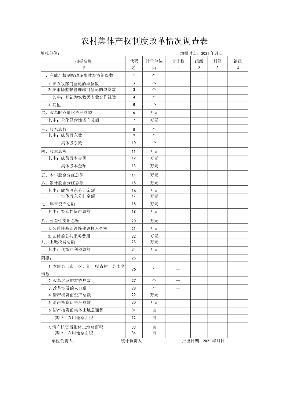 农村集体产权制度改革情况调查表.docx_第1页