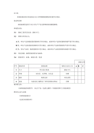 橡胶脚垫-来料检验规范.docx