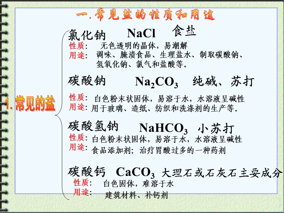 人教版初中化学_盐的性质总结课件.ppt_第3页